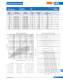Ferrule type fuse links (URZ) - SIBA
