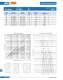 Ferrule type fuse links (URZ) - SIBA