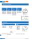Ferrule type fuse links (URZ) - SIBA