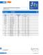 Ferrule type fuse links (URZ) - SIBA