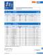 Ferrule type fuse links (URZ) - SIBA