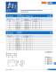 Ferrule type fuse links (URZ) - SIBA