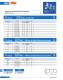 Ferrule type fuse links (URZ) - SIBA
