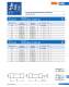 Ferrule type fuse links (URZ) - SIBA