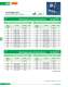 Low Voltage Fuses - SIBA