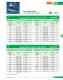 Low Voltage Fuses - SIBA
