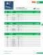 Low Voltage Fuses - SIBA