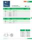 Low Voltage Fuses - SIBA
