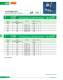 Low Voltage Fuses - SIBA