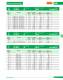 Low Voltage Fuses - SIBA