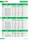 Low Voltage Fuses - SIBA