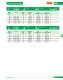 Low Voltage Fuses - SIBA