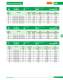 Low Voltage Fuses - SIBA