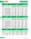 Low Voltage Fuses - SIBA