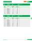 Low Voltage Fuses - SIBA