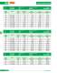 Low Voltage Fuses - SIBA