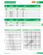 Low Voltage Fuses - SIBA