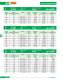 Low Voltage Fuses - SIBA
