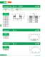 Low Voltage Fuses - SIBA