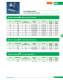 Low Voltage Fuses - SIBA