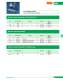 Low Voltage Fuses - SIBA
