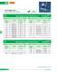 Low Voltage Fuses - SIBA