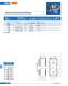 Fuses for semiconductor protection, european and north american standard (URS)