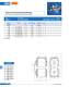 Fuses for semiconductor protection, european and north american standard (URS)