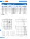 Fuses for semiconductor protection, european and north american standard (URS)
