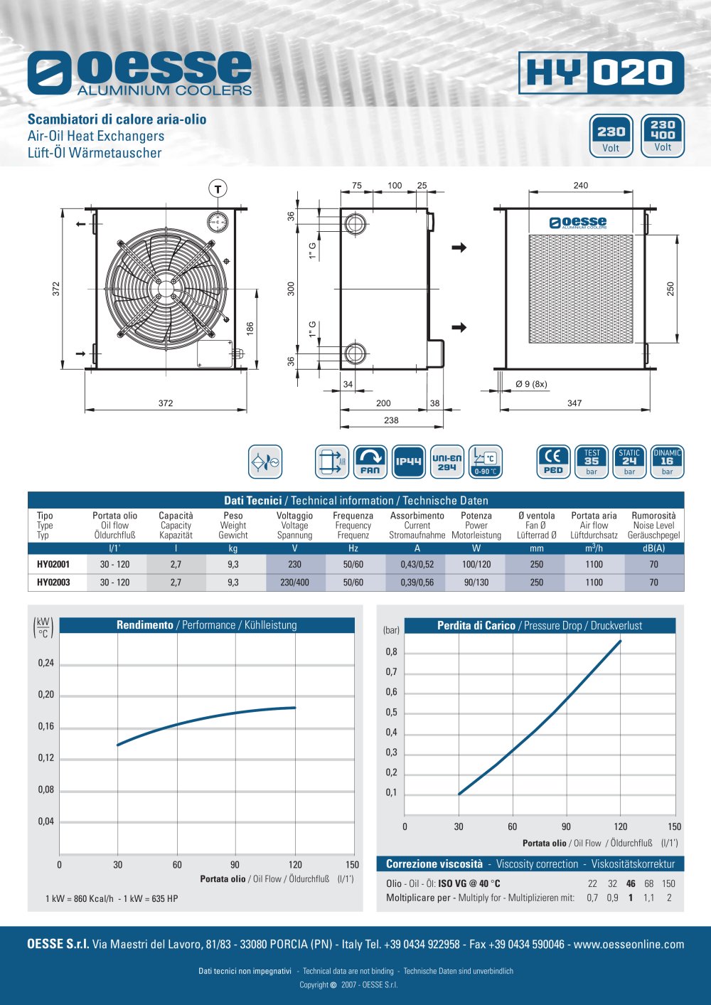 Air-oil heat exchangers with single-phase or tri-phase AC power supply HY020001 - Oesse