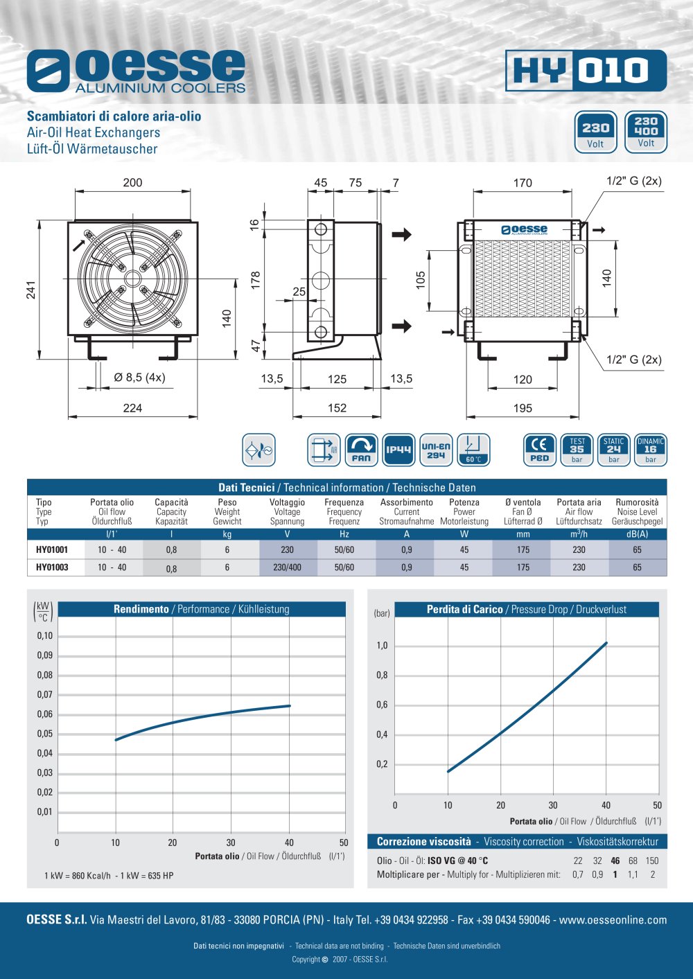 Standard oil-air heat exchangers  HY01001 - Oesse