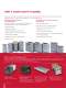 Saft lithium-ion rechargeable batteries for transportable power applications - SAFT
