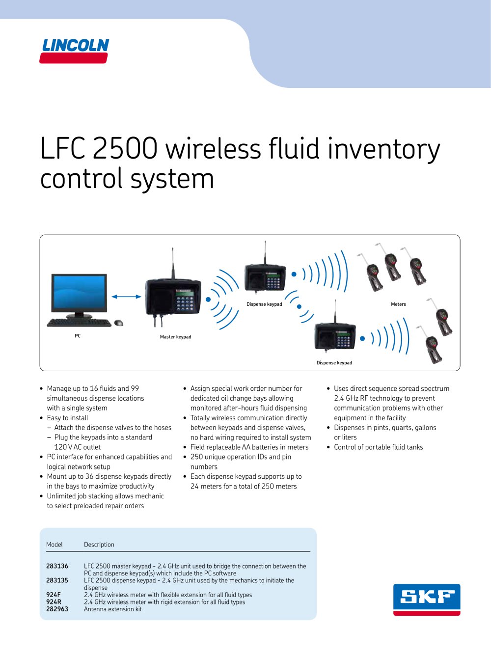 inventory control system