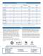 Switch Mode Sealed Lead Acid Battery Chargers
