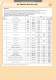 Technical databook - Mechanical handler - Michelin