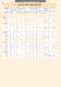 Technical Data - Earthmover Tyres - Michelin