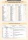Technical Data - Earthmover Tyres - Michelin