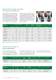 Brazing alloys product range - Italbras