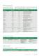 Brazing alloys product range - Italbras