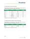 Brazing Pastes Catalogue - Italbras