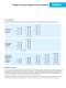 Vantex New low maintenance battery range data - ALCAD