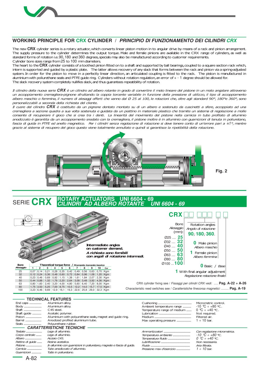 Rotary actuators UNI 6604-69 (&Oslash;25-100)  CRW - VESTA