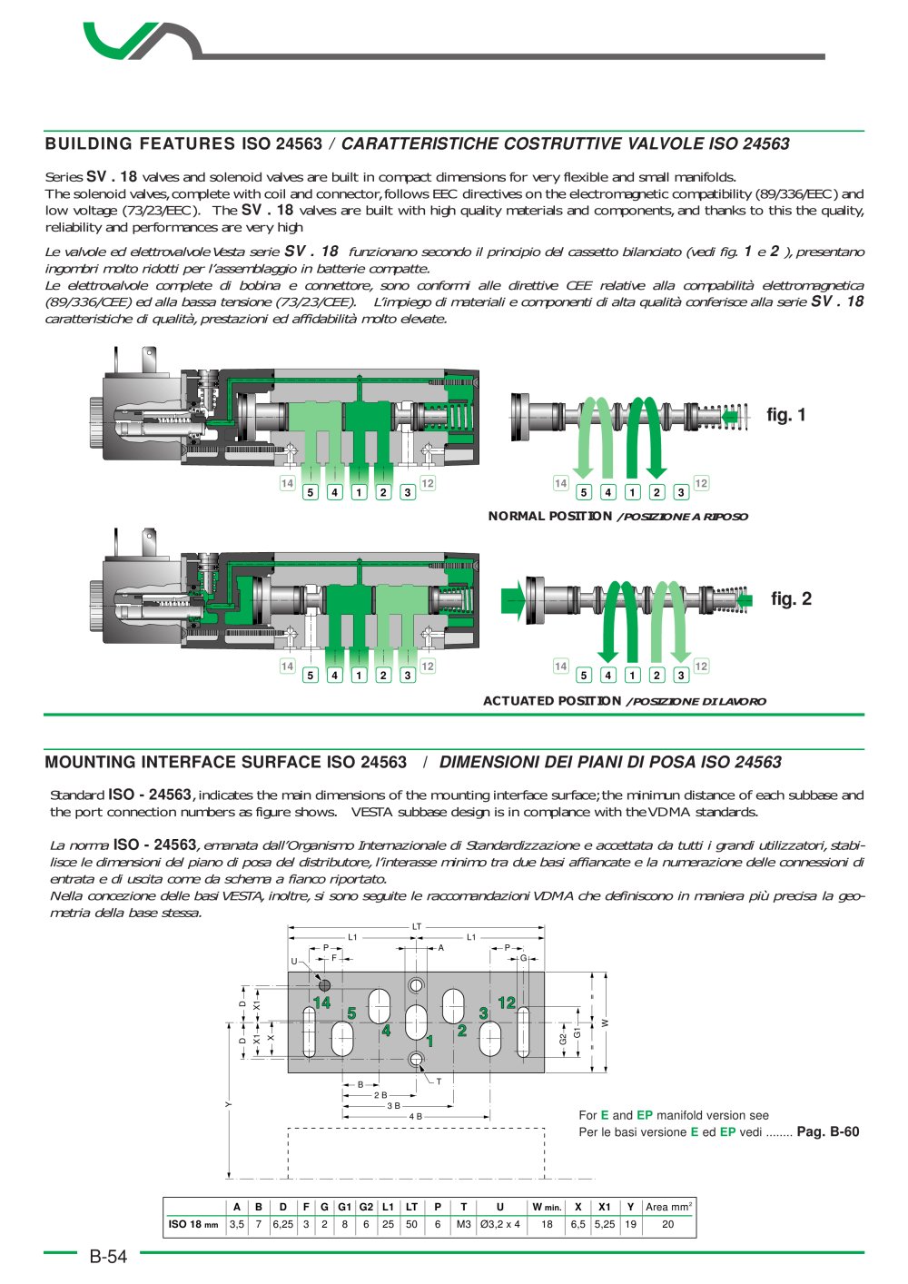 Valves and solenoid valves series ISO 24563 SVP18 - SVE18 - VESTA