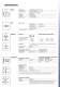 Camshaft Gear - Fernsteuerger�te