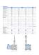 Rope Length Transmitter - Fernsteuerger�te