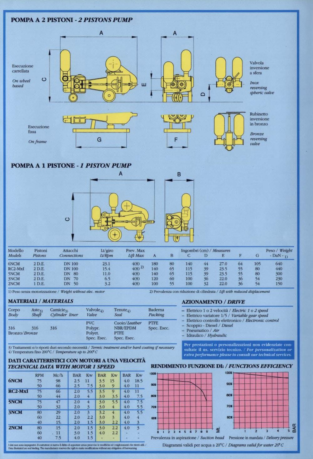 piston pump for sludge - RAGAZZINI