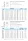 Rod Ends, Spherical Bearings and Articulations ESBAL