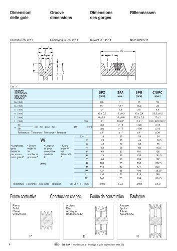 V-Pulleys