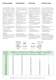 Variable speed drives
