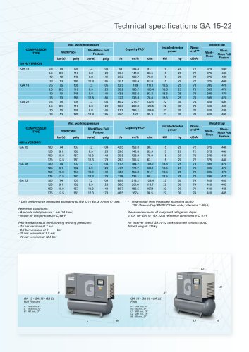 GA 15-22/GA 11+-30/GA 15-30 VSD Atlas Copco Oil-injected Rotary Screw Compressors 11-30 kW/15-40 hp